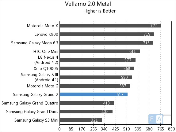 Vellamo 2-Galaxy Grand 2.jpg